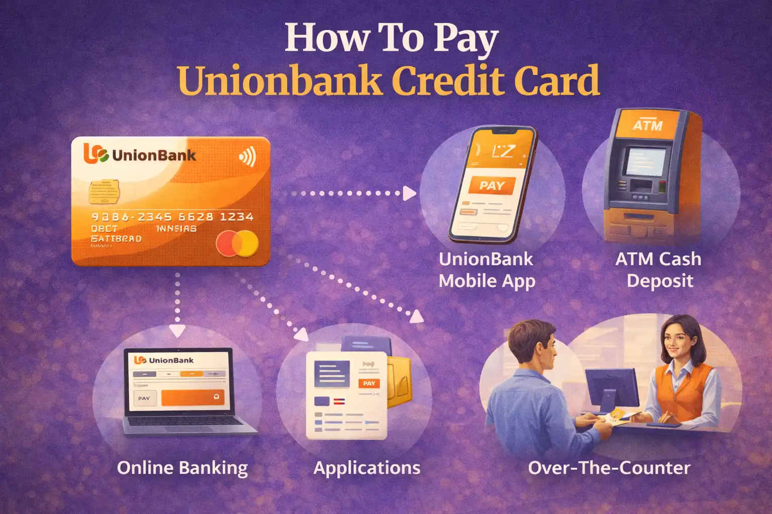 How To Pay Unionbank Credit Card