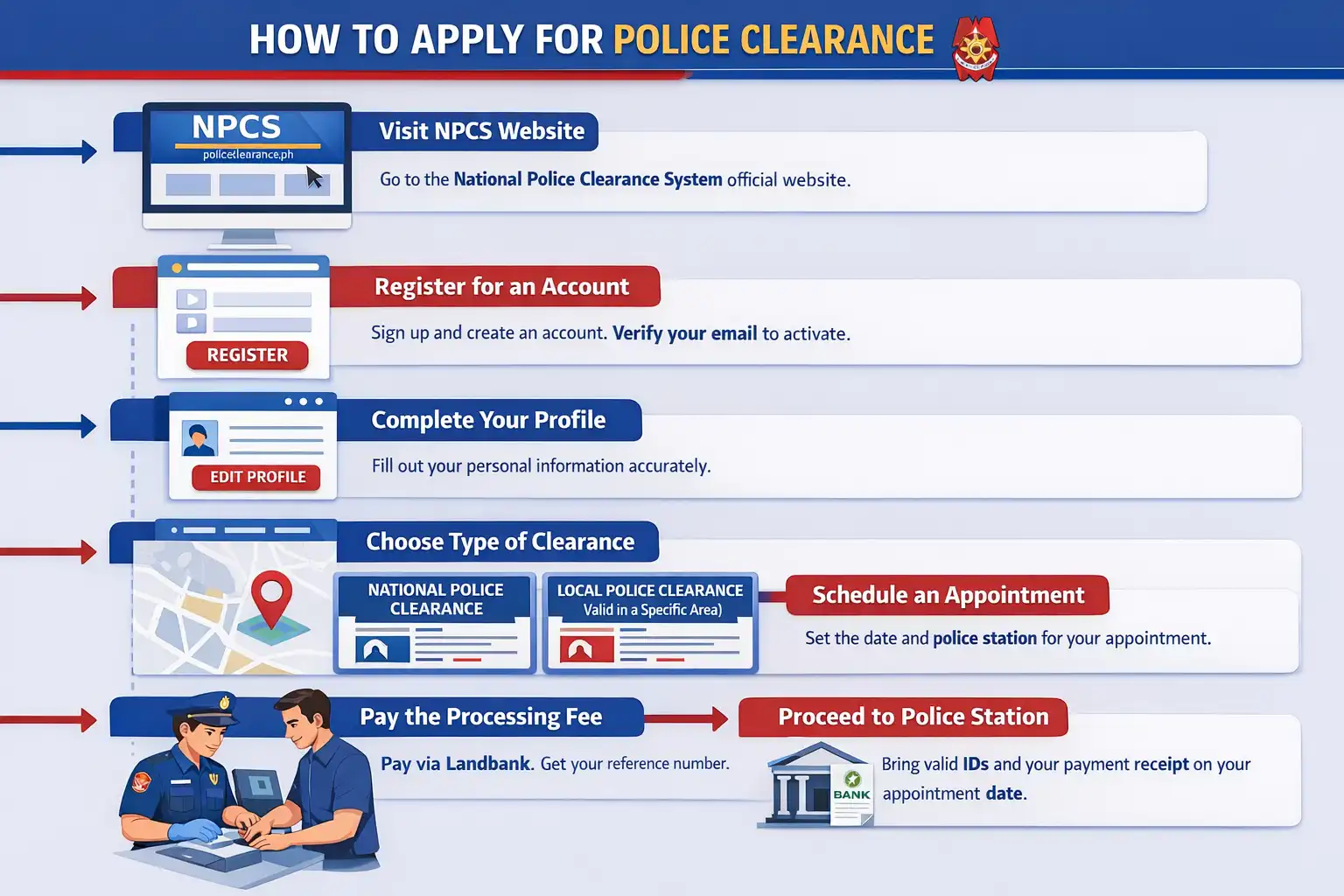 Police-Clearance